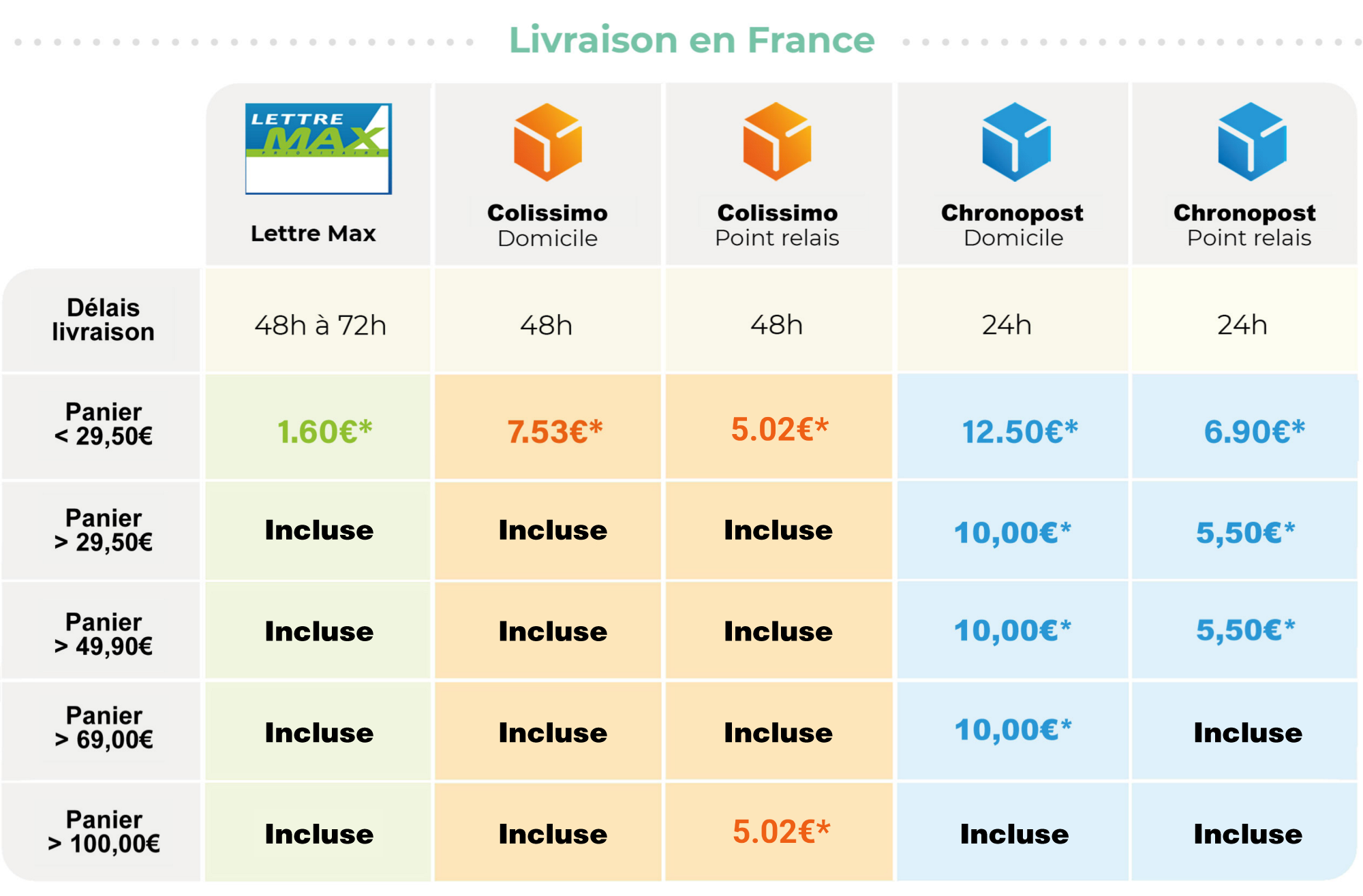 Livraison France Métropolitaine